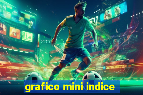 grafico mini indice